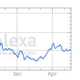 Illustration for article titled Gawker Media relative domain traffic, ranked